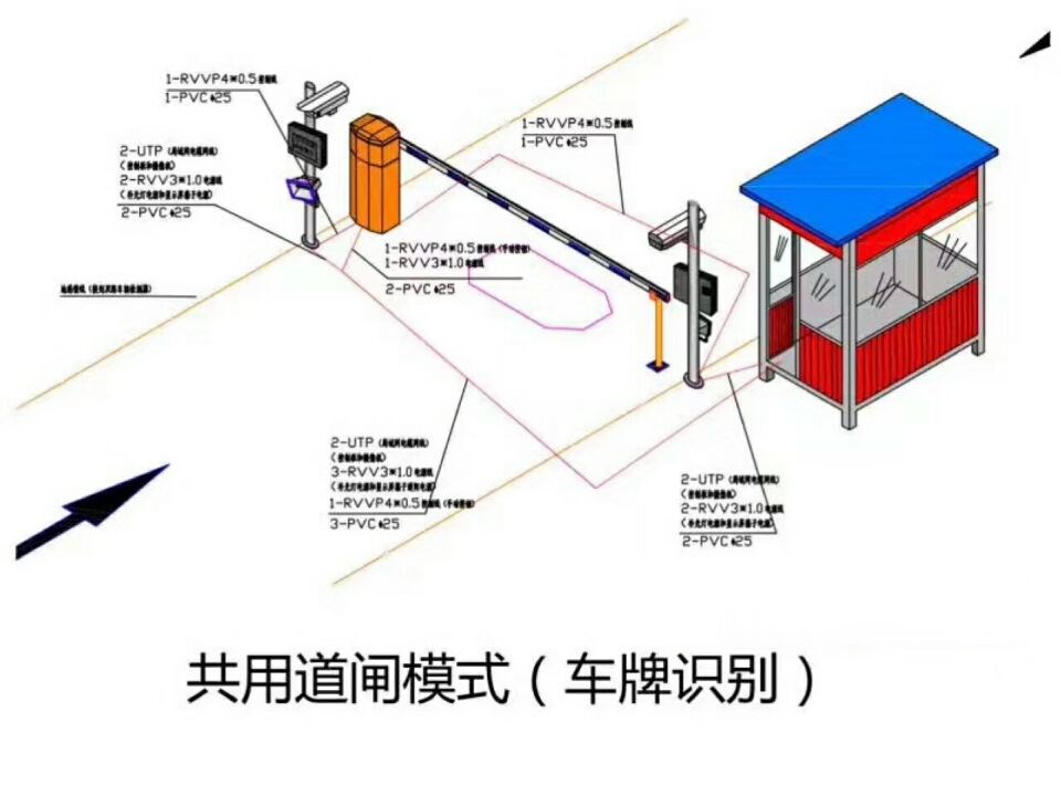 临汾单通道车牌识别系统施工